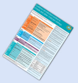 Hygiene guidance from health protection agency UK
