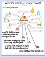 What's in a cupcake poster