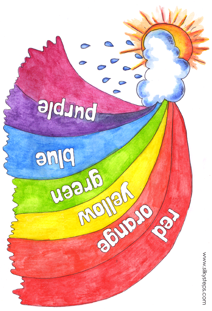 Rainbow colour names for preschool collage activities