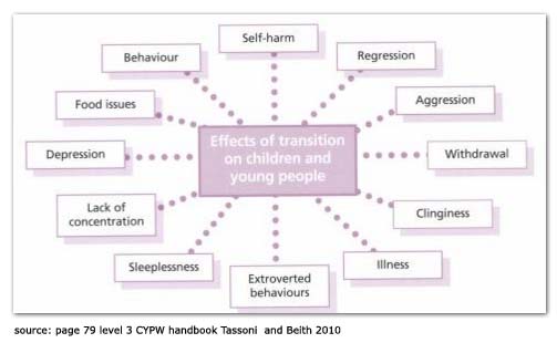 Child Development Stages Chart 0 19